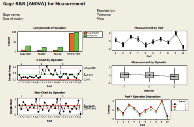 six sigma