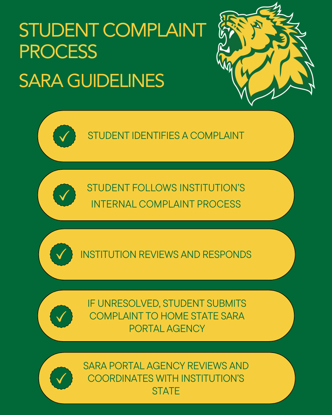 student complaint process 