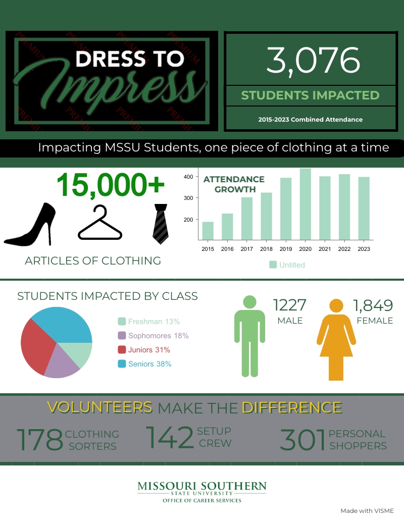 Dress-To-Impress-2024-Infographic.jpg
