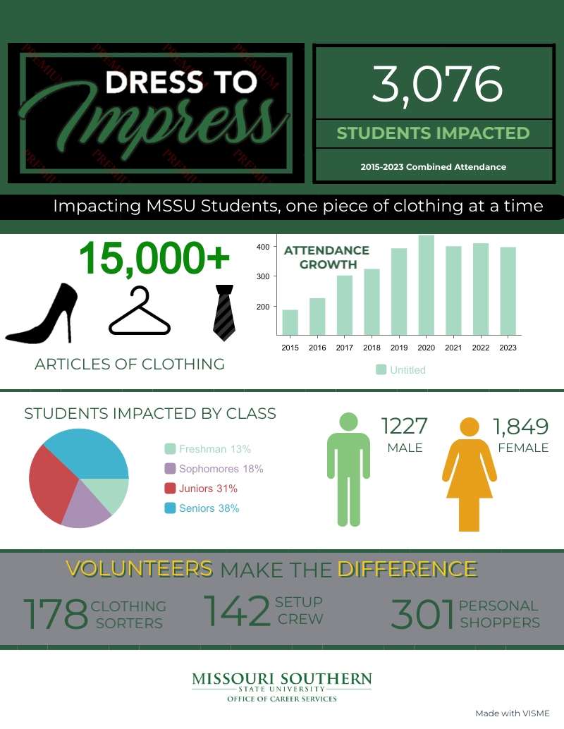 MSSU - Dress to Impress