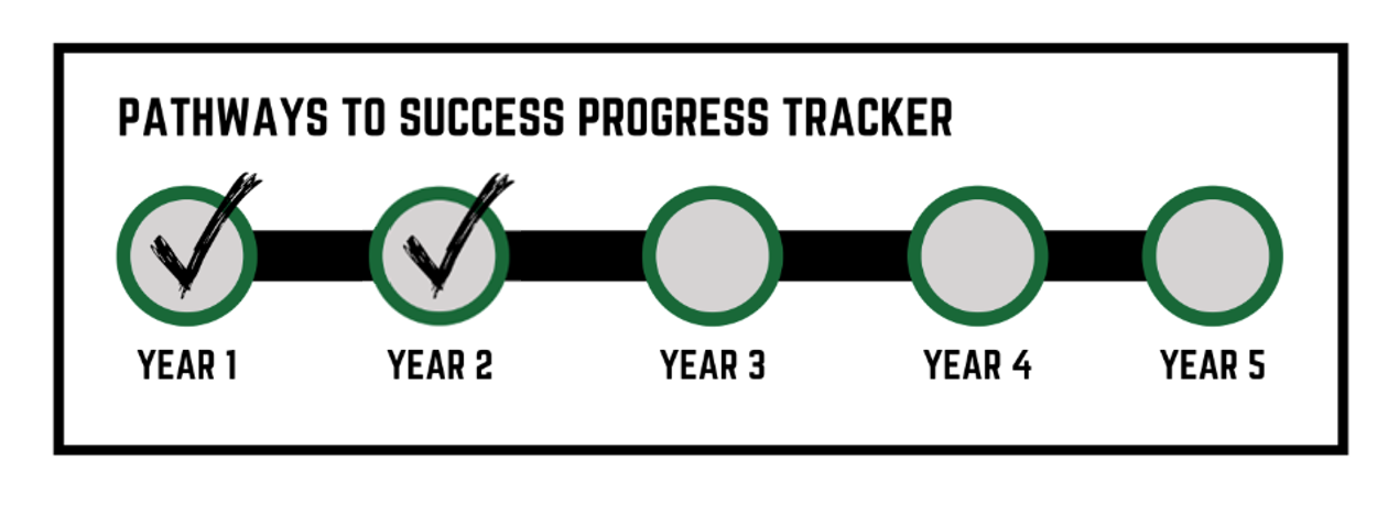 Grant Progress Bar